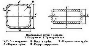 Труба профильная 40х20х1,5, м