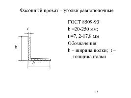 Уголок 25х25х3, м